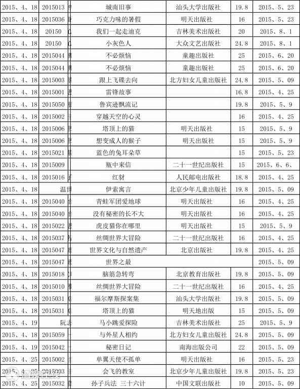 肃州区少年公益图书馆图书借阅情况通报 (9).jpg