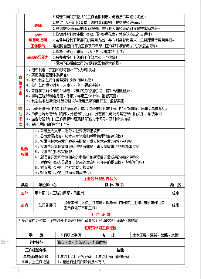 岗位职责书2