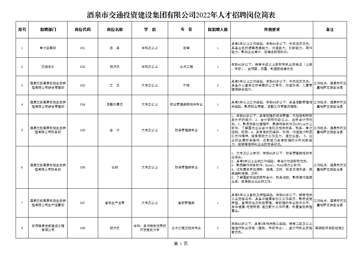 岗位简表.png