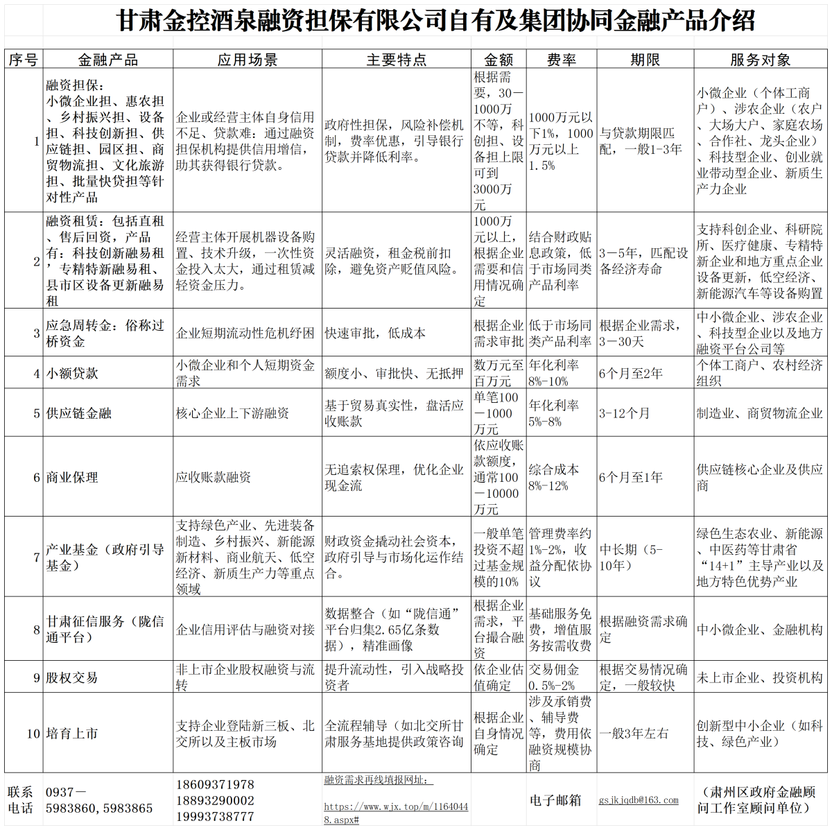 金控产品和服务一览表_Sheet1.png
