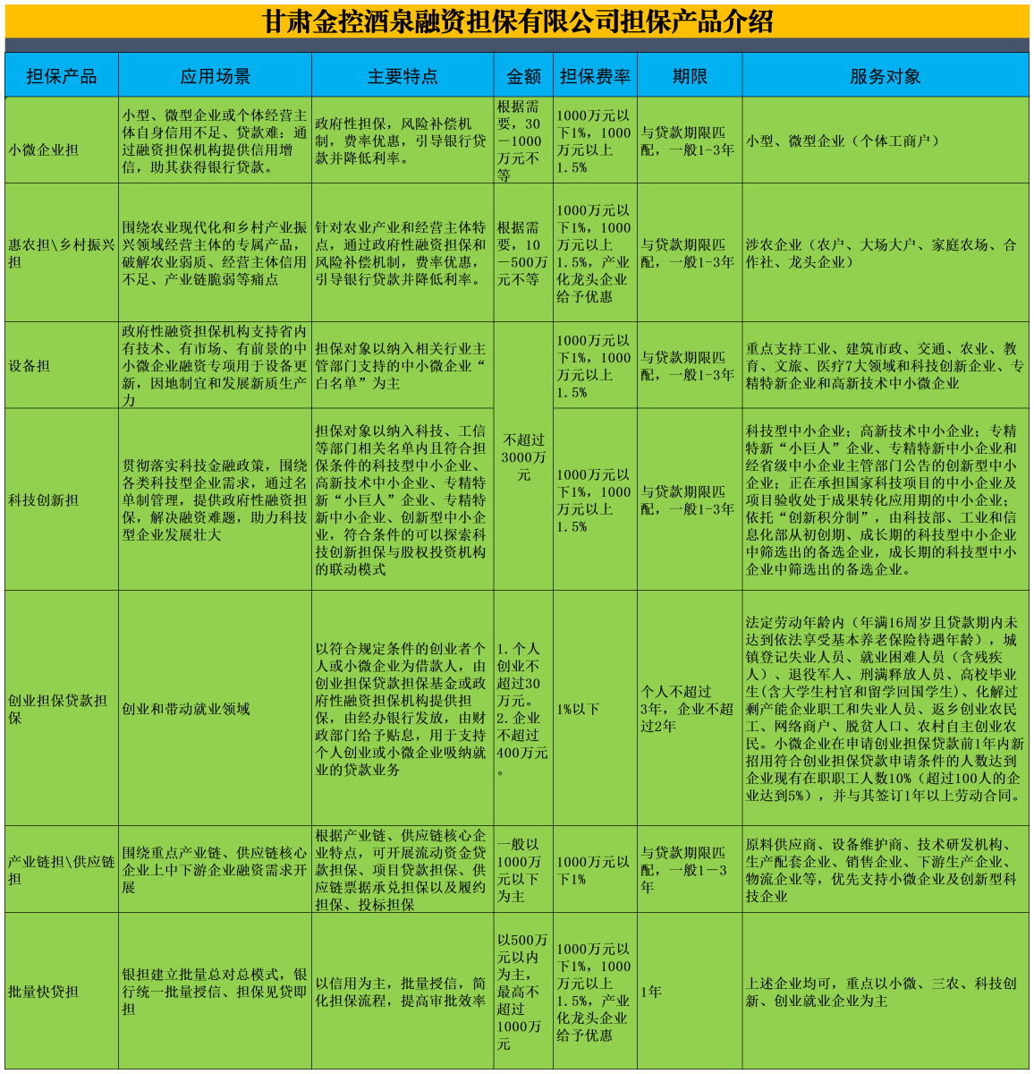 担保产品和服务