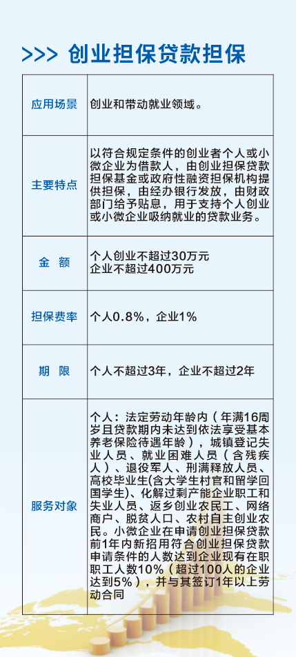 担保产品手册5就业创业担.png
