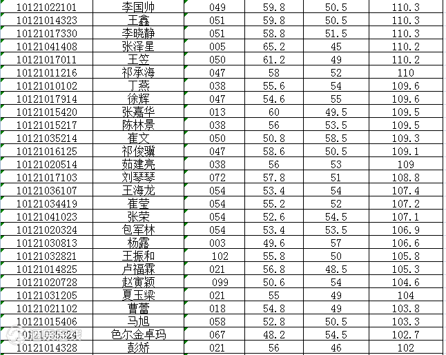 酒泉多少人口_甘肃人口城镇化率最高的几个城市, 有个城市达到了93