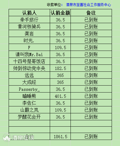 至善最新认捐公示