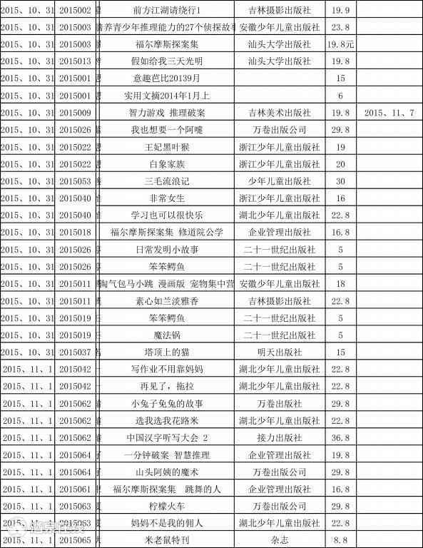 肃州区少年公益图书馆图书借阅情况通报 (24).jpg