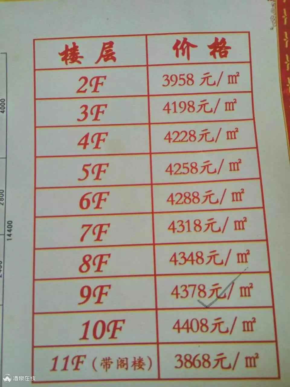 7号楼楼盘价