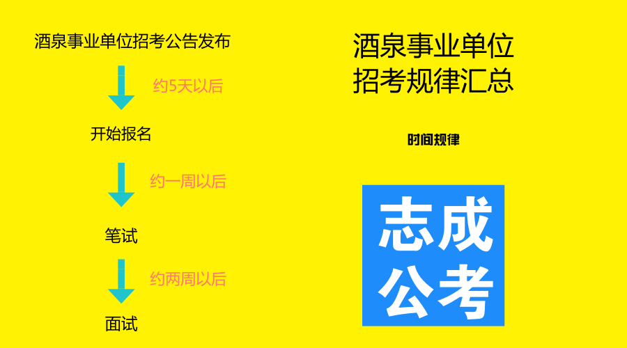 酒泉事业单位招考规律之时间归路