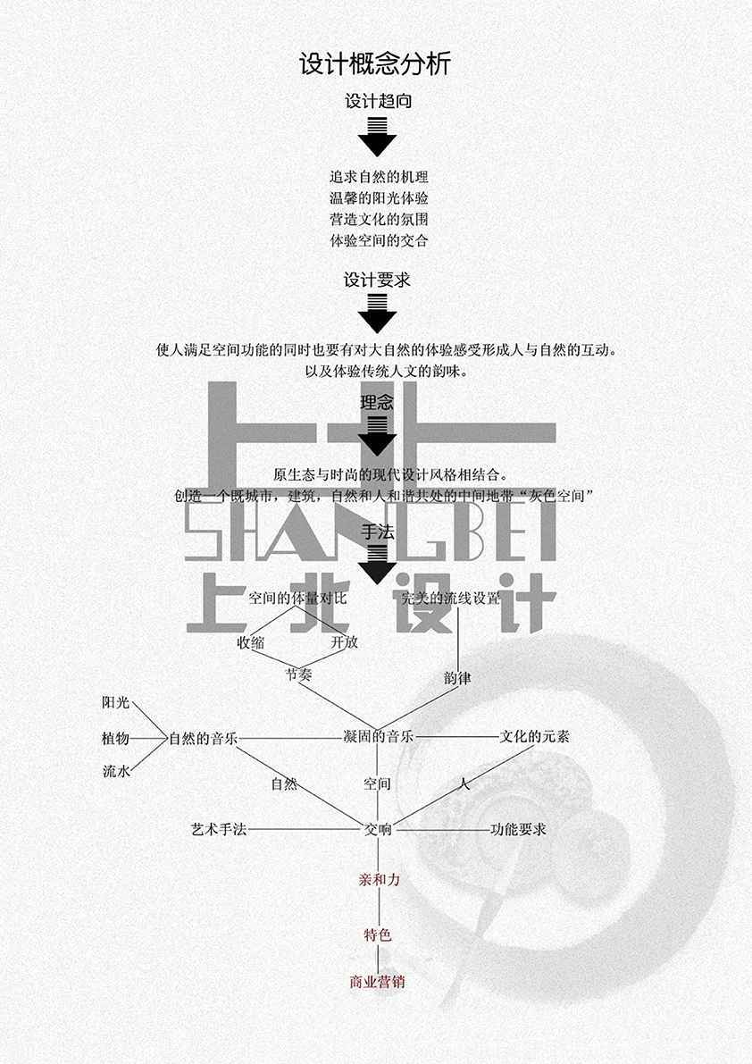 13概念 _看图王(1).jpg