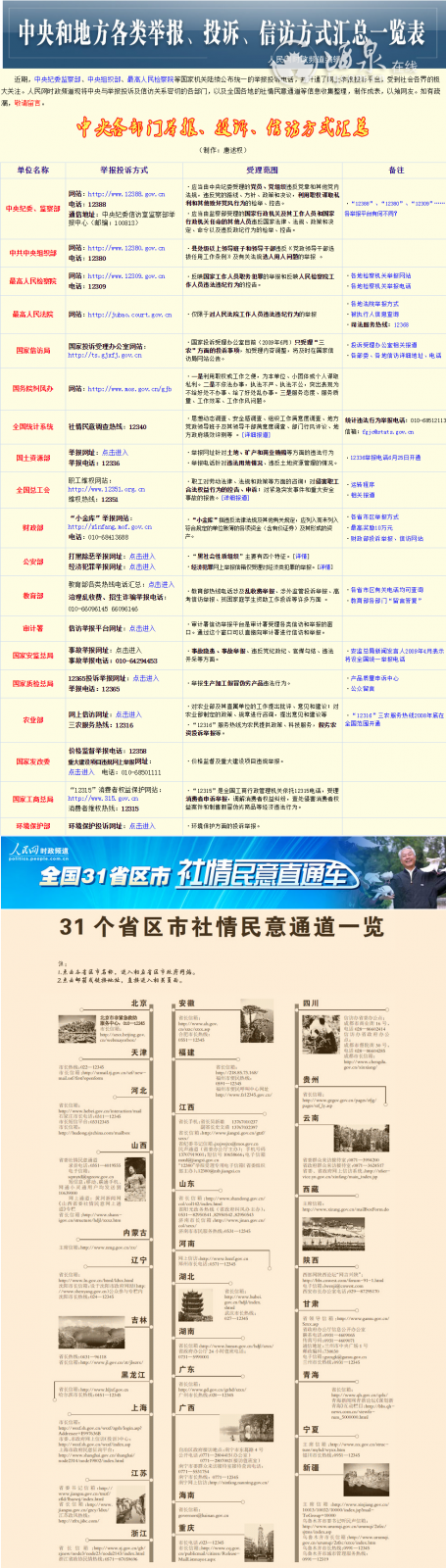 中央和地方各类举报、投诉、信访方式汇总一览表--时政--人民网.png