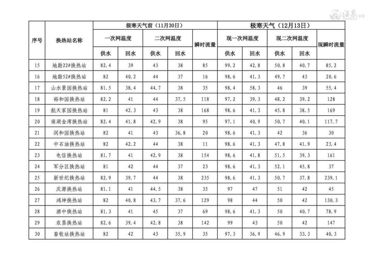 换热站运行参数02