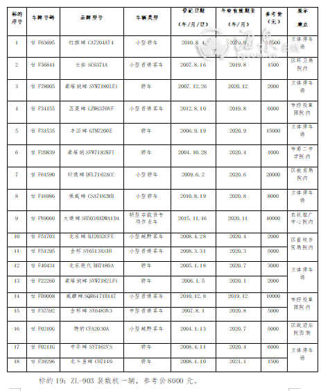 标的清单