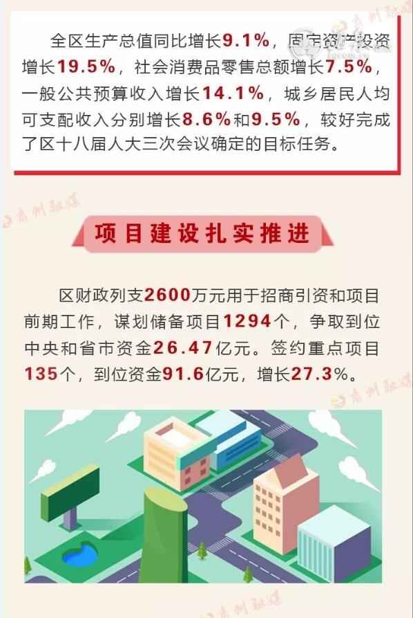 肃州区2020年GDP_2020-2021跨年图片(3)