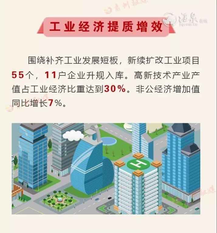 酒泉市肃州区gdp2020_肃州酒泉的2020年前三季度GDP出炉,甘肃省内排名第几(3)