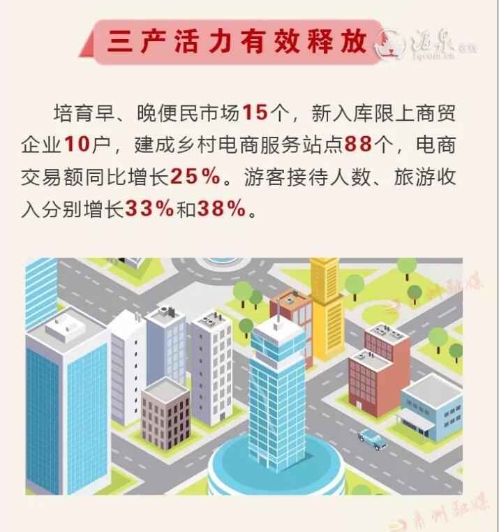 酒泉市肃州区gdp2020_肃州酒泉的2020年前三季度GDP出炉,甘肃省内排名第几(3)