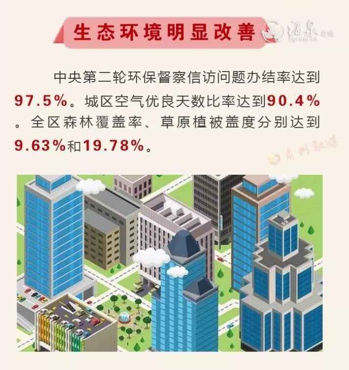 酒泉市肃州区gdp2020_肃州酒泉的2020年前三季度GDP出炉,甘肃省内排名第几(3)