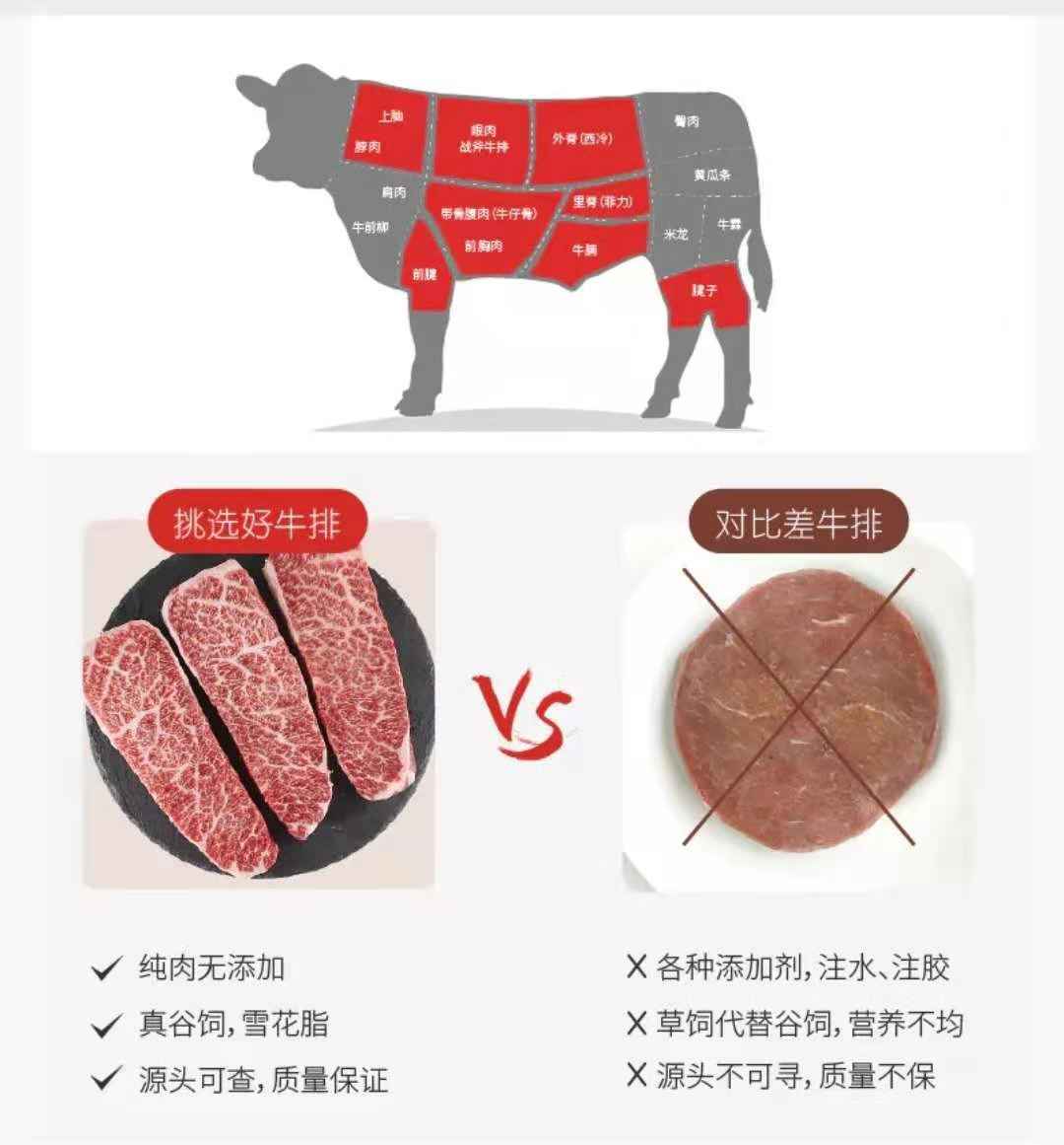 牛肉的正确切法图解图片