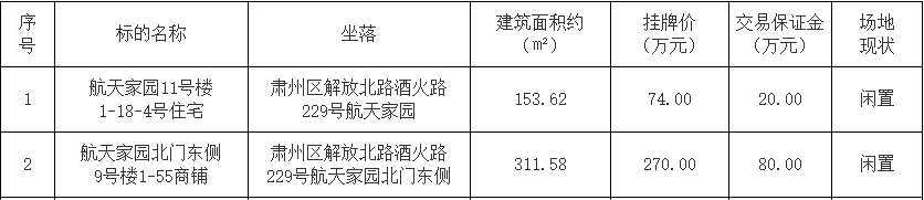 酒泉市肃州区航天家园住宅及商铺等房产转让公告.jpg