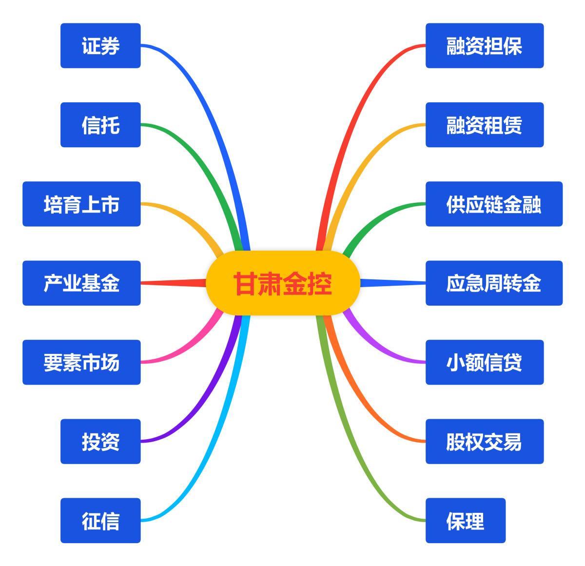 甘肃金控金融工具