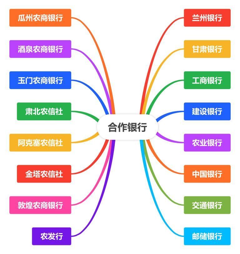 合作银行图示.jpg