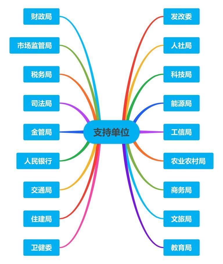 支持单位名单.jpg